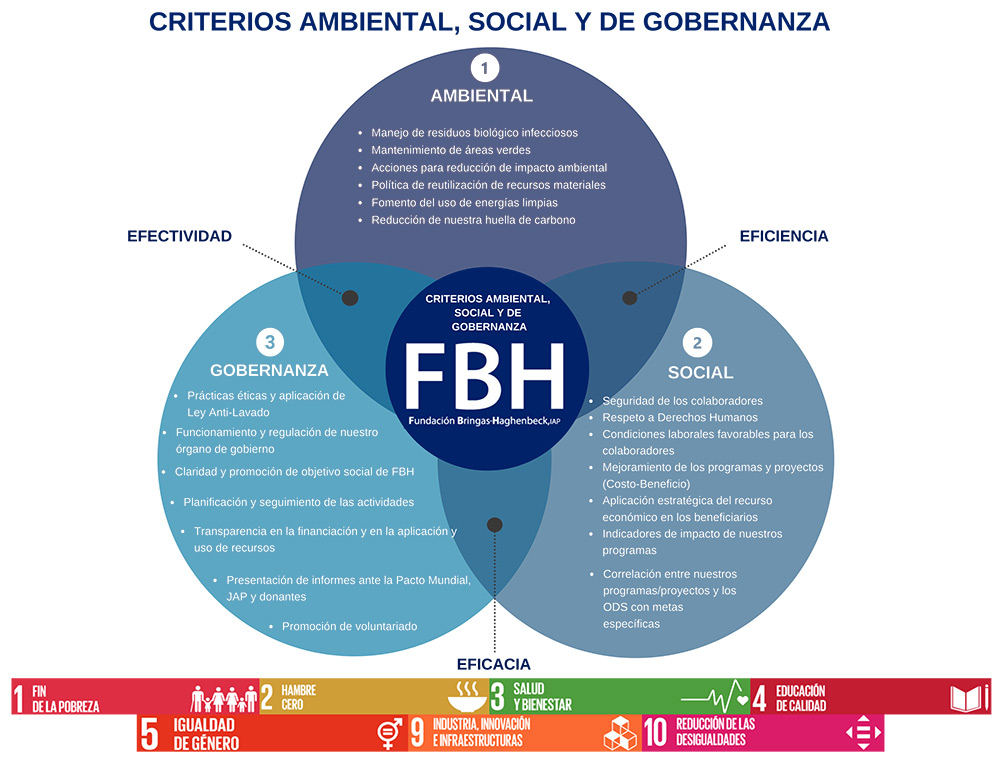 FBH